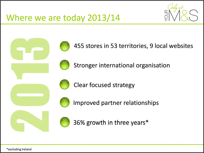 Marks & Spencer in 2013 - nine local websites
