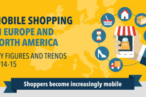 Key figures for mobile commerce in Europe revealed