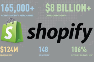 Shopify files for IPO