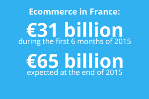 Ecommerce in France estimated to reach €65bn in 2015