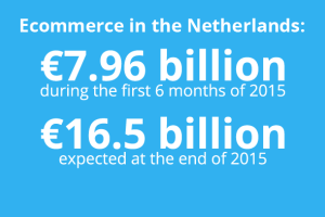 Ecommerce in the Netherlands expected to reach €16.5bn in 2015