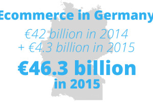 ‘Ecommerce in Germany will reach €46.3 billion in 2015’