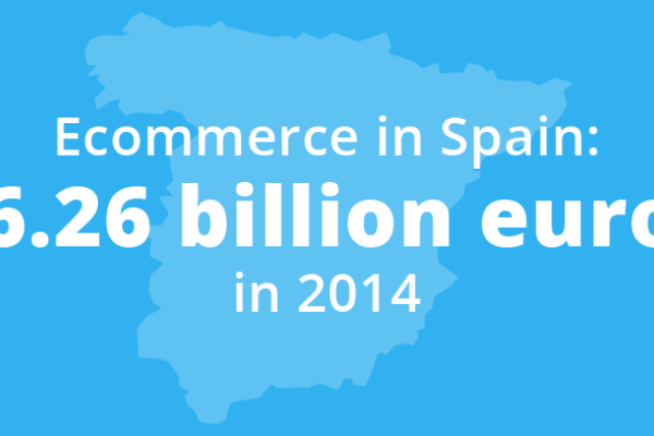 Ecommerce in Spain was worth €16.26 billion in 2014