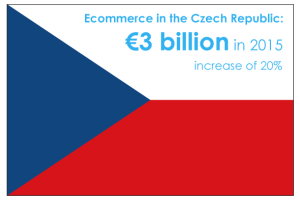 Ecommerce in the Czech Republic grew over 20% last year