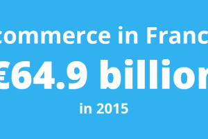 Ecommerce in France was worth €65 billion in 2015