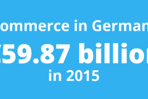 Ecommerce in Germany was worth €59.87 billion in 2015