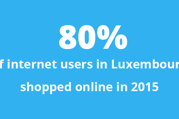 80% of internet users in Luxembourg shopped online