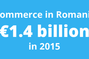 Ecommerce in Romania was worth €1.4 billion in 2015