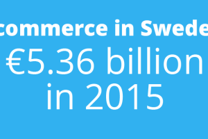 Ecommerce in Sweden increased by 19% to €5.36bn in 2015
