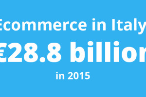 Ecommerce in Italy was worth €28.8 billion in 2015