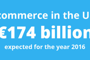 Ecommerce in the UK to reach €174 billion in 2016