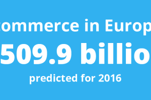Ecommerce in Europe to reach €509.9 billion in 2016