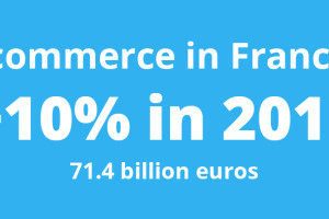 Growth of ecommerce in France is expected to decline