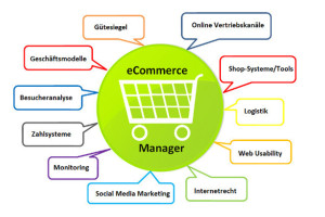 German Chamber offers training for ecommerce managers