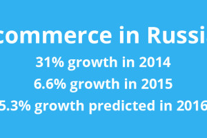 Ecommerce in Russia shows decreased growth rate