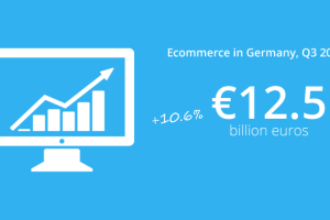 Ecommerce in Germany grew to €12.5 billion in third quarter