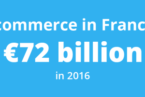 Ecommerce in France was worth €72 billion in 2016