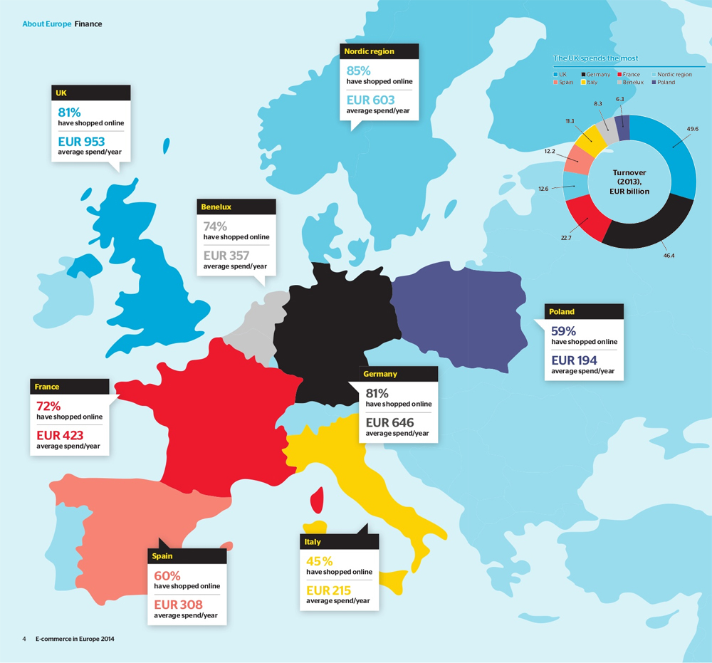 Ecommerce in Europe 2014