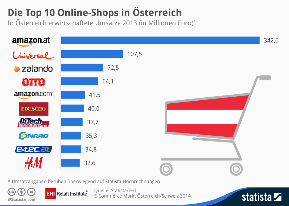 online stores