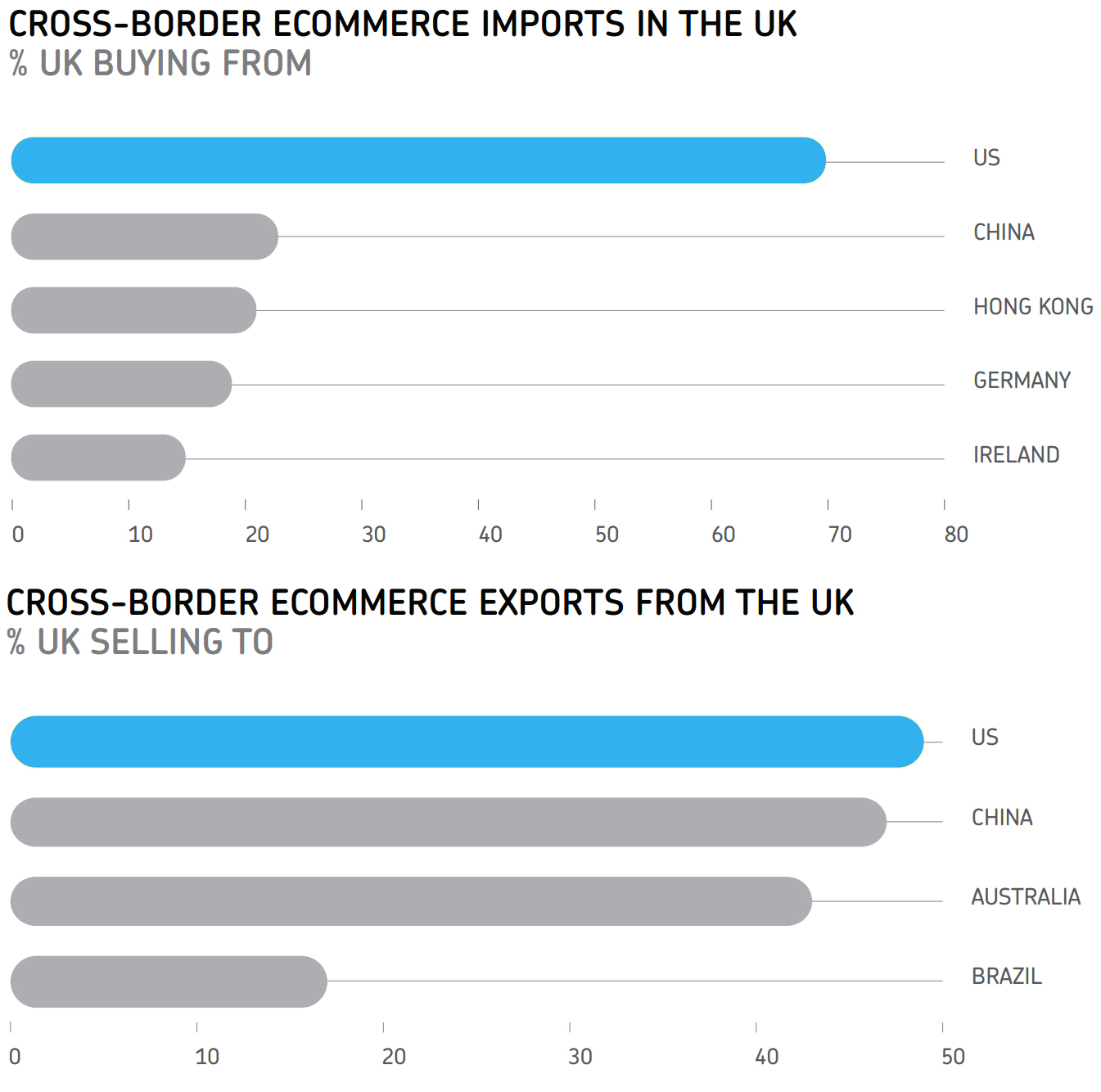 Cross-border ecommerce in the United Kingdom