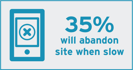 35% of Europeans will abandon site when slow