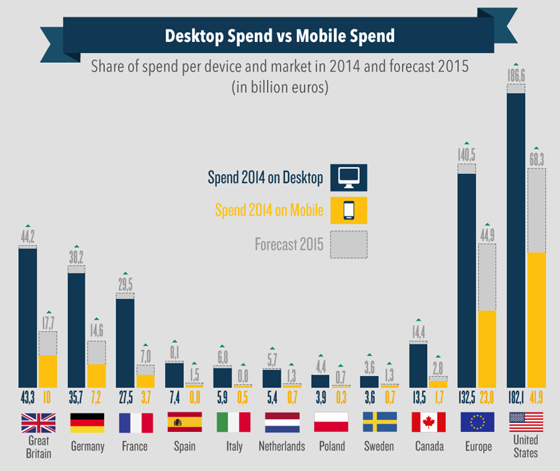 retailmenot_desktopmobile_spend