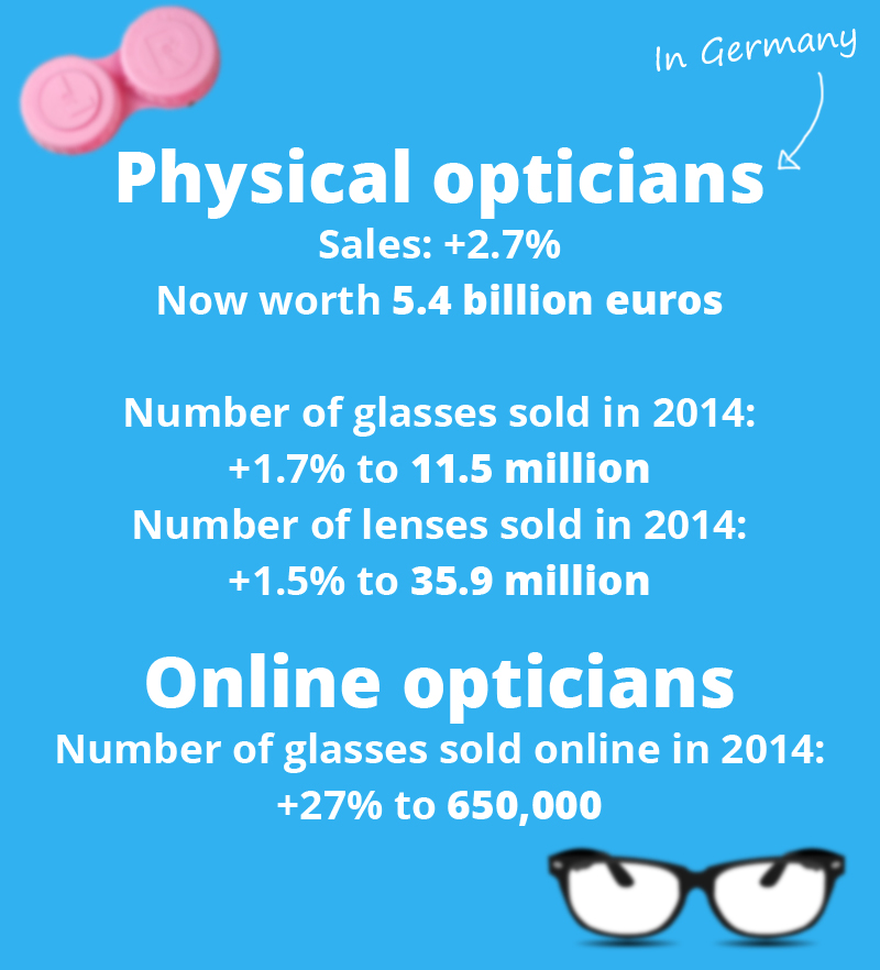 Online glasses and contact lenses in Germany
