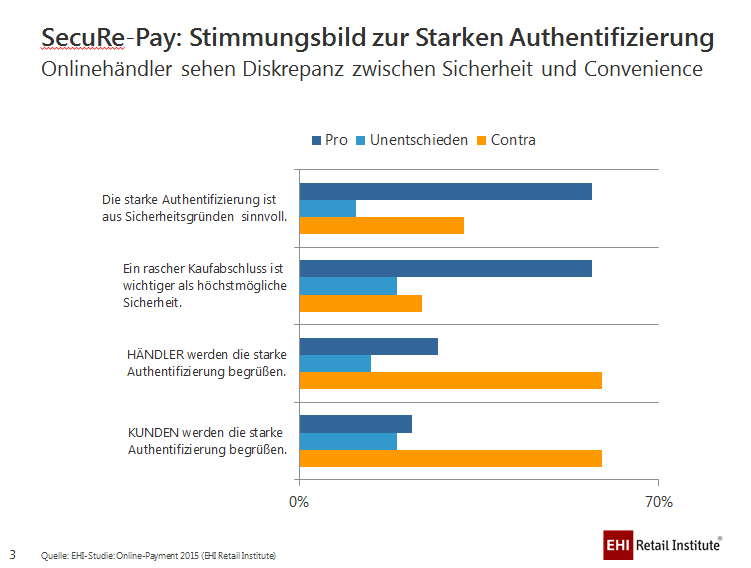Online payments in Germany