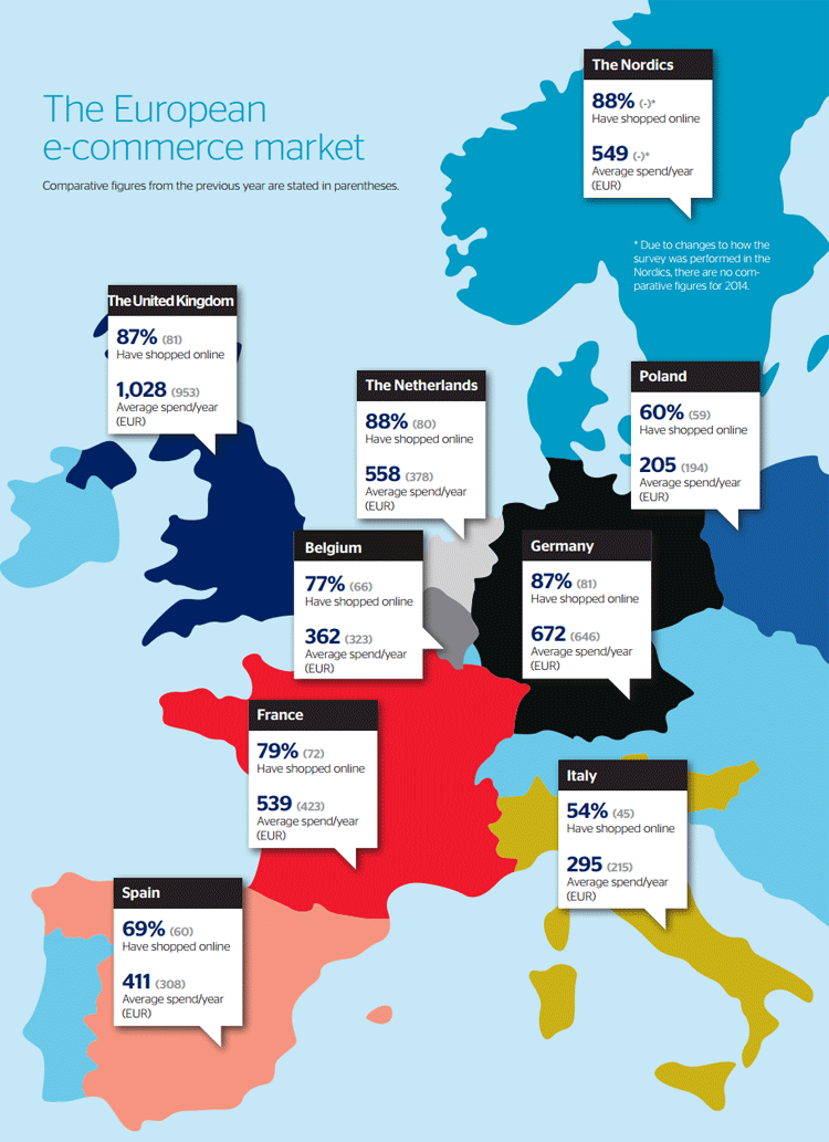 European consumers spent €179.7 billion online last year