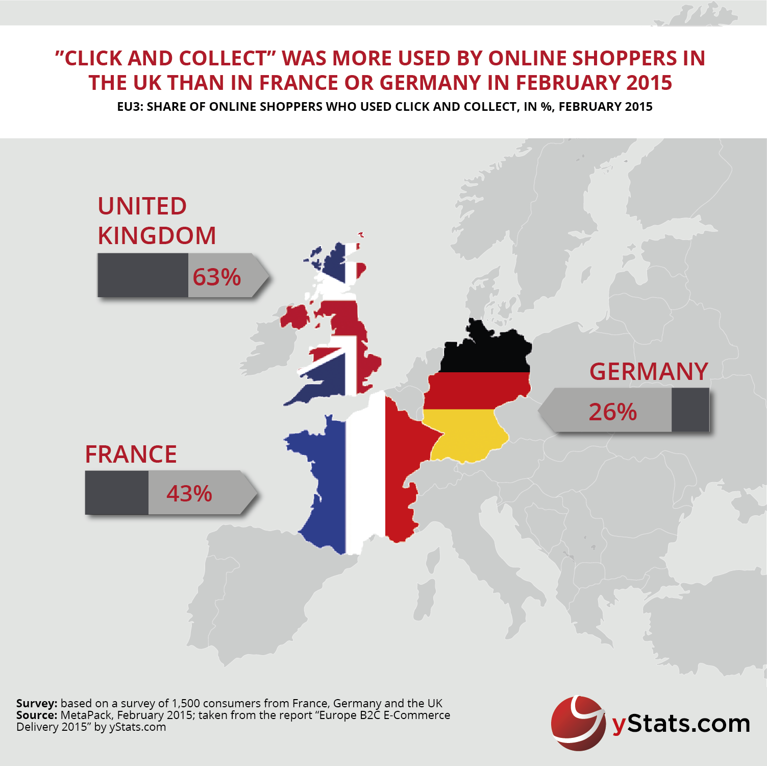 Alternative delivery options increasingly popular in Europe