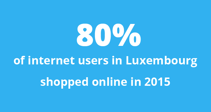 80% of internet users in Luxembourg shopped online