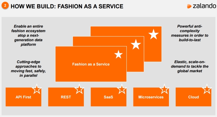 Zalando's Fashion as a Service