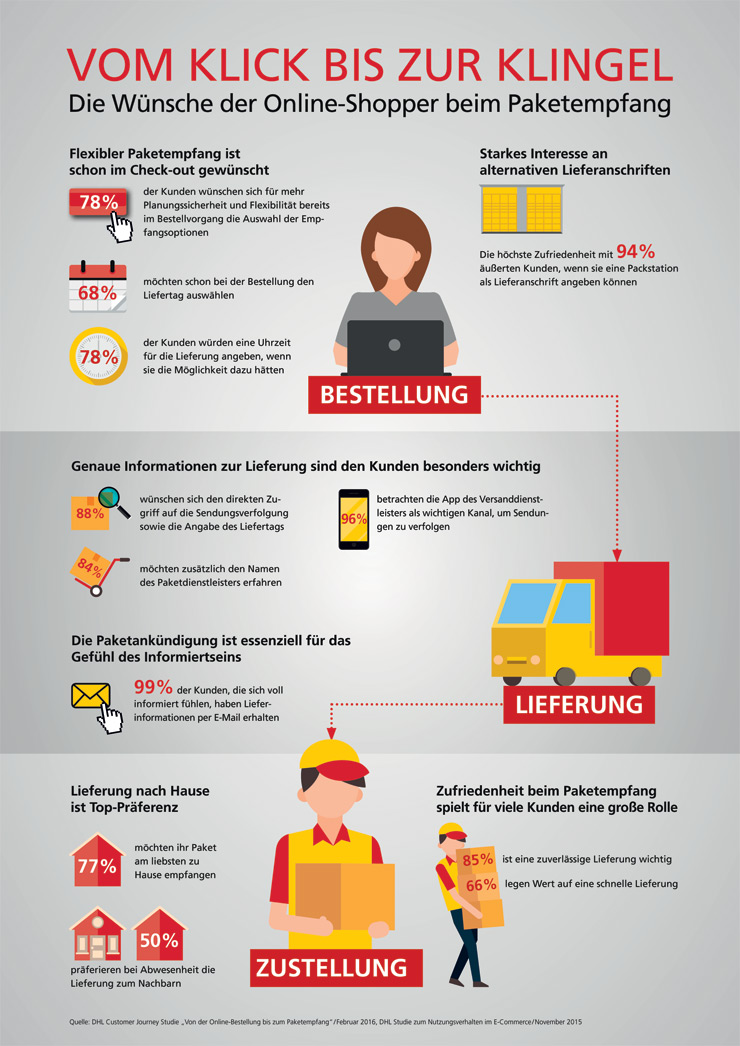 DHL infographic
