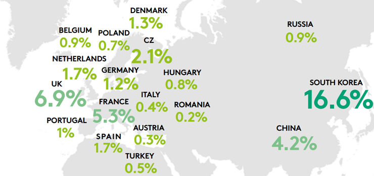 Online fast-moving consumer goods (online groceries) in Europe