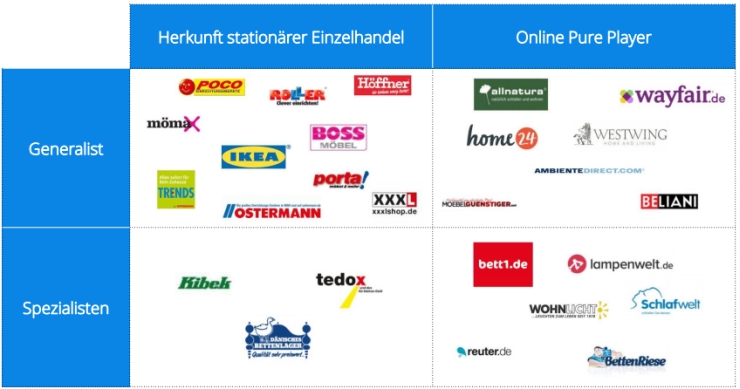26 furniture retailers in Germany.