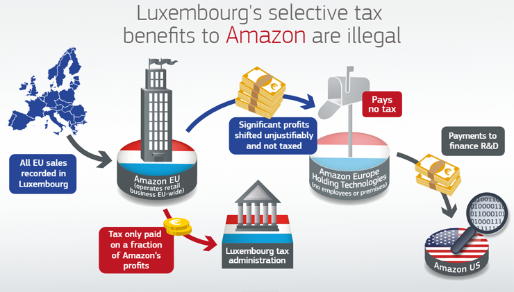 Amazon and Luxembourg