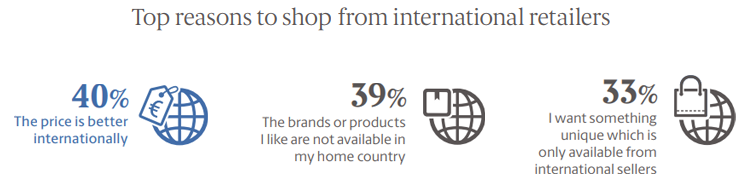 Top reasons to shop from international retailers.