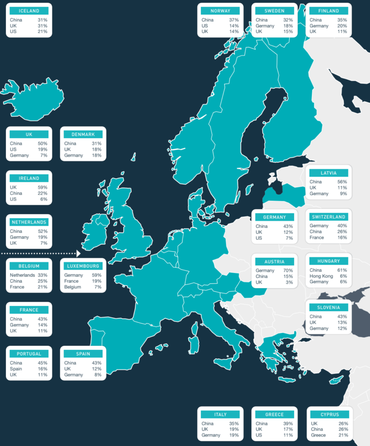 Cross-border ecommerce destinations for shoppers in Europe.