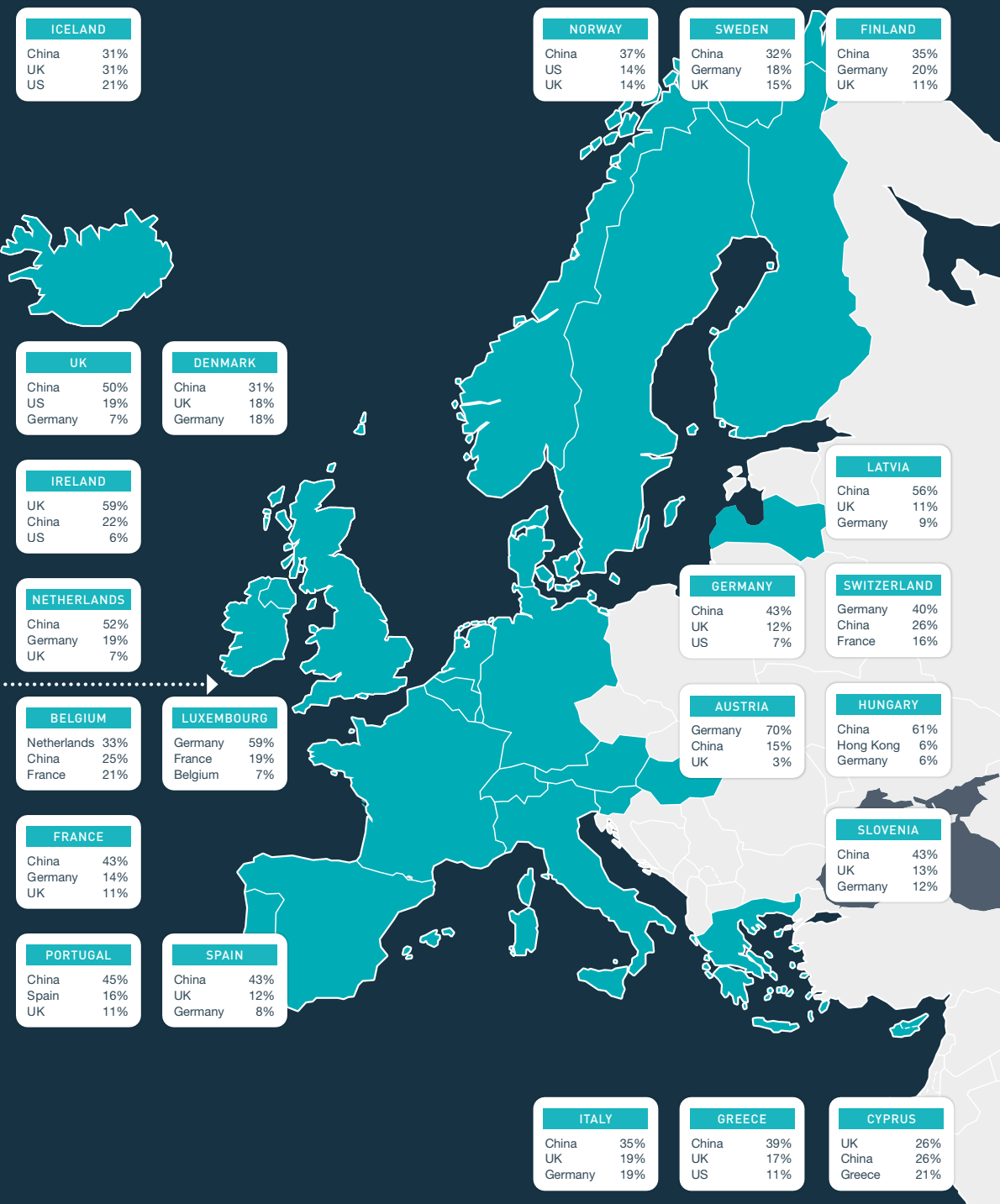 cross border e-commerce europe