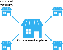 Online marketplaces
