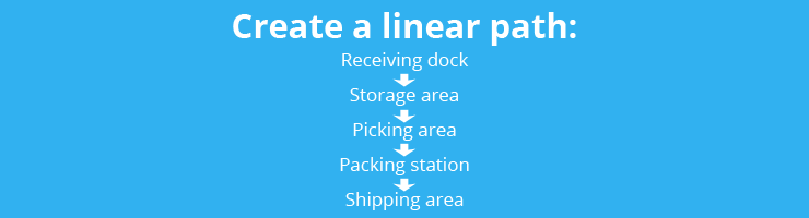 Create a linear path in your warehouse.