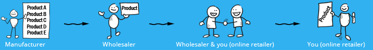 how wholesale suppliers work in Europe