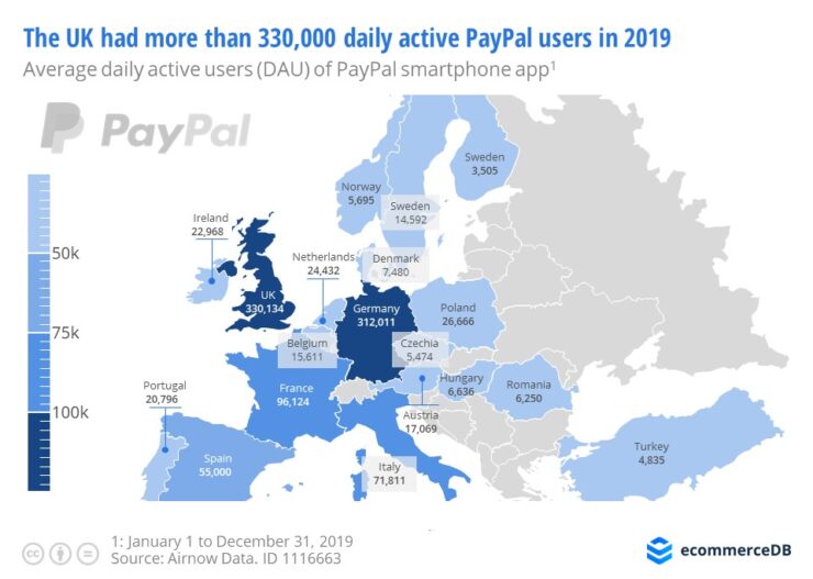 PayPal usage in Europe.