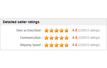 Always check AliExpress dropshipping reviews