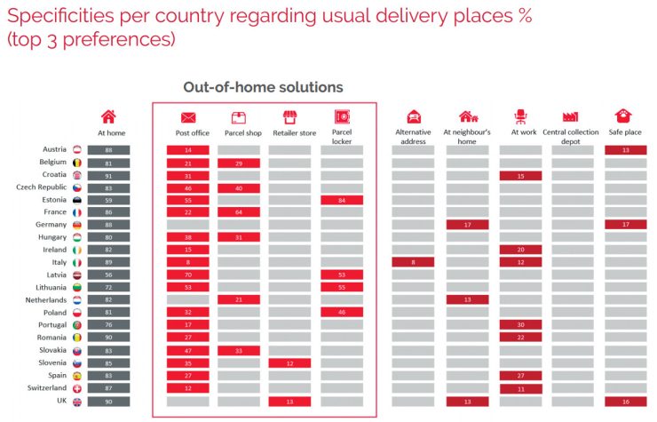 Out-of-home solutions in Europe