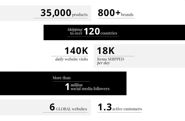 Feelunique in numbers.