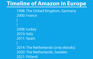 Timeline of Amazon in Europe