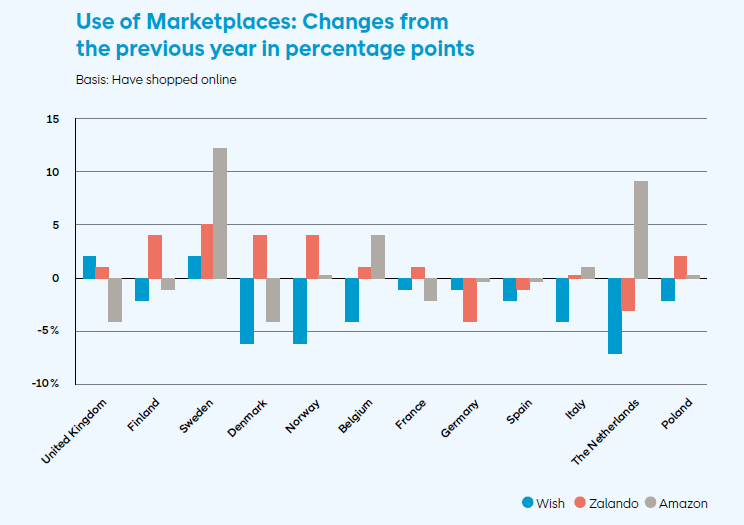 marketplaces in europe