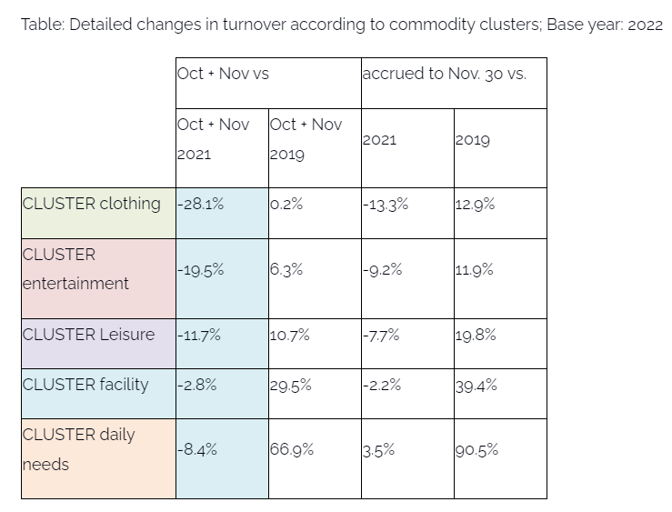 changes in turnover 