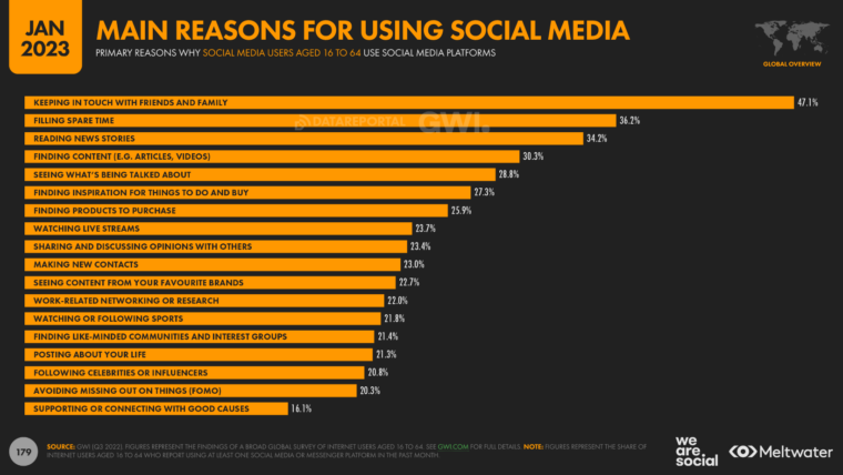 main reasons using social media
